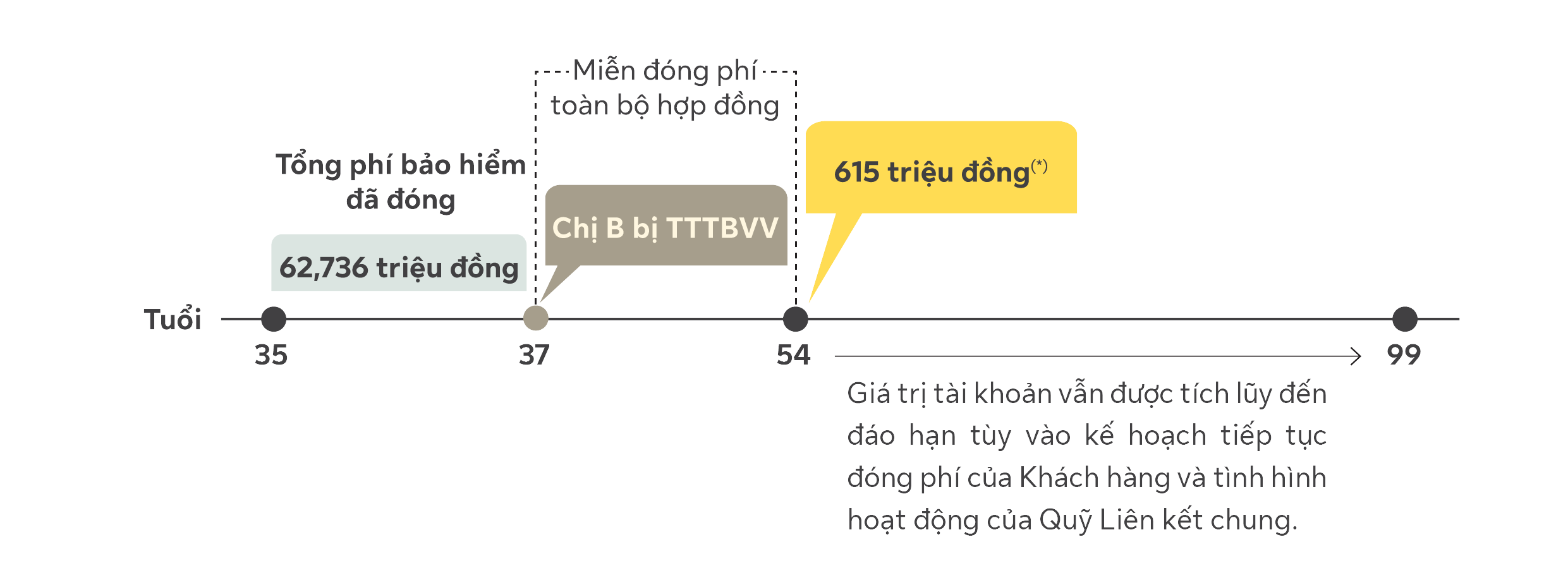 Hỗ trợ đóng phí_Minh hoạ